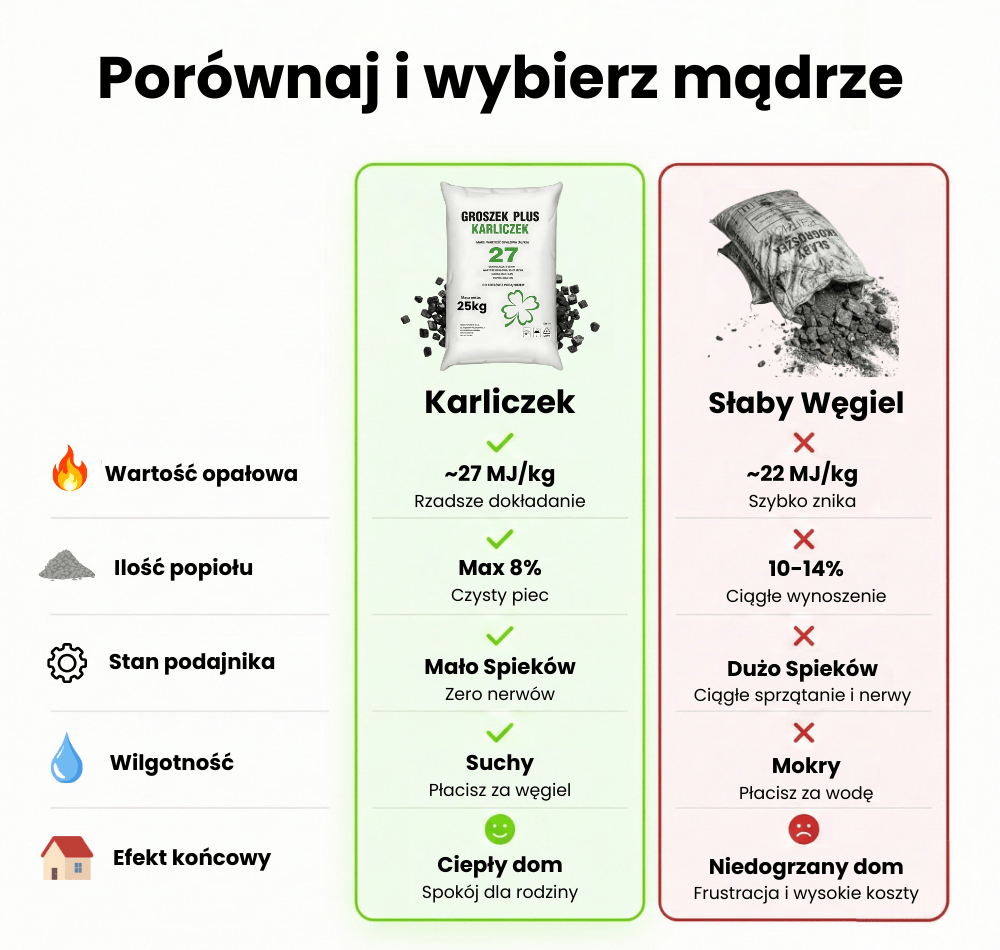Porównanie